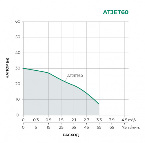 Насосная станция ATJET60