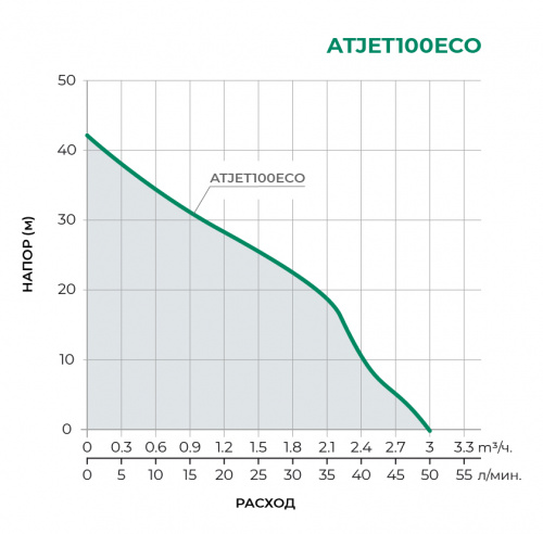 Насосная станция ATJET100ECO