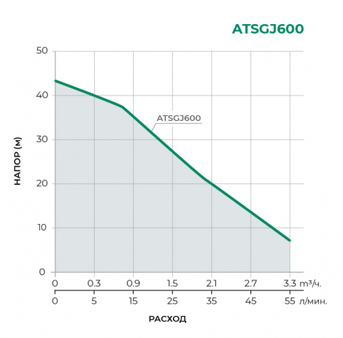 ATSGJ Насосная станция ATSGJ600