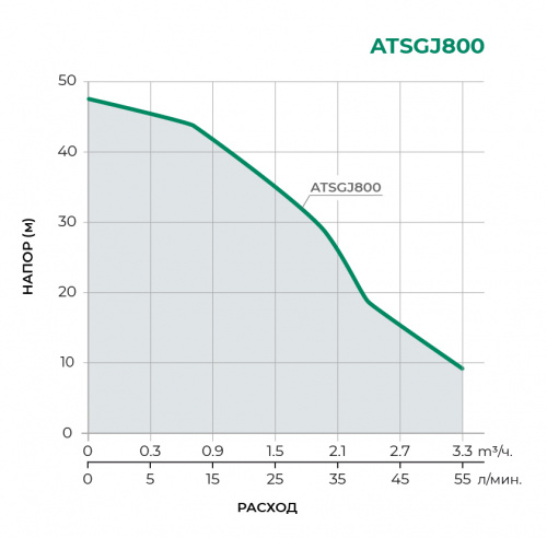 ATSGJ Насосная станция ATSGJ800
